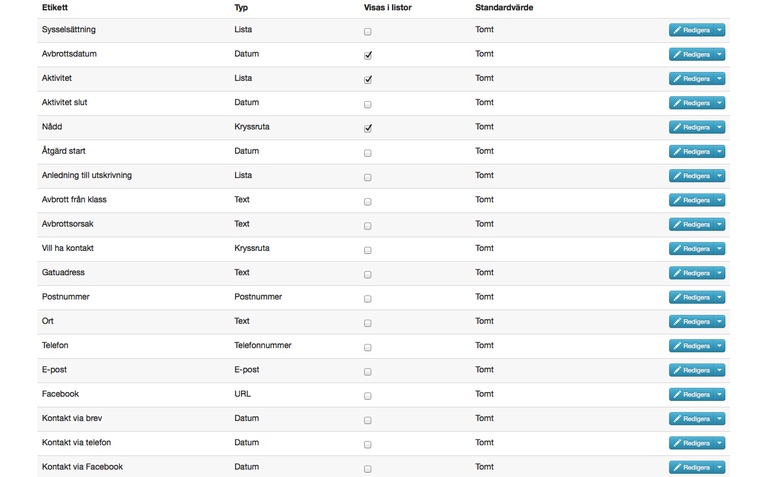 Dynamic field management